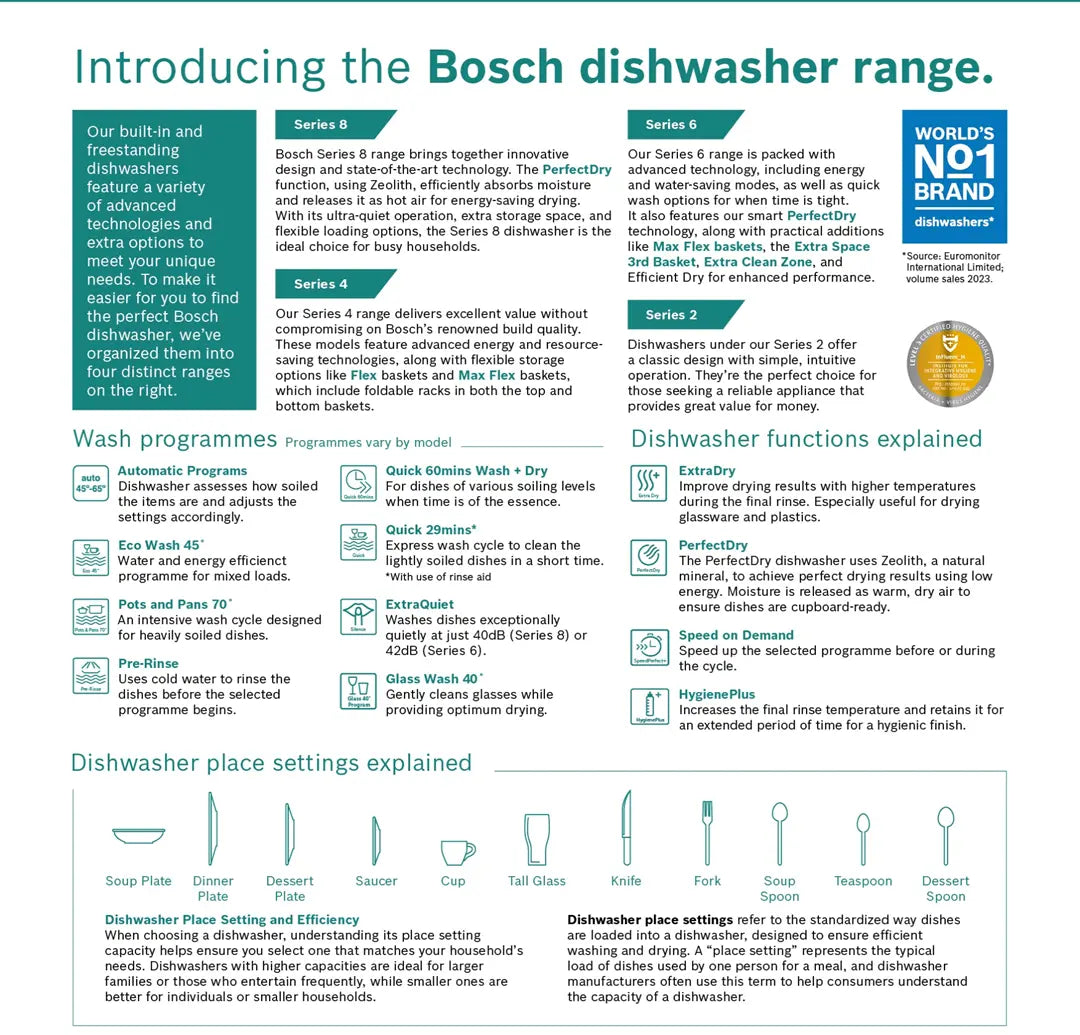 Bosch SMS8YCI01E free-standing dishwasher in brushed steel, further view 5