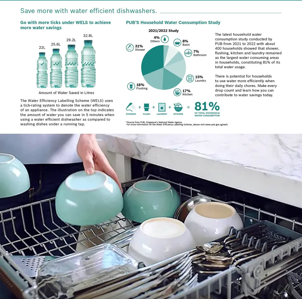 SMV4HCX19E Series 4 Fully-integrated dishwasher 60 cm