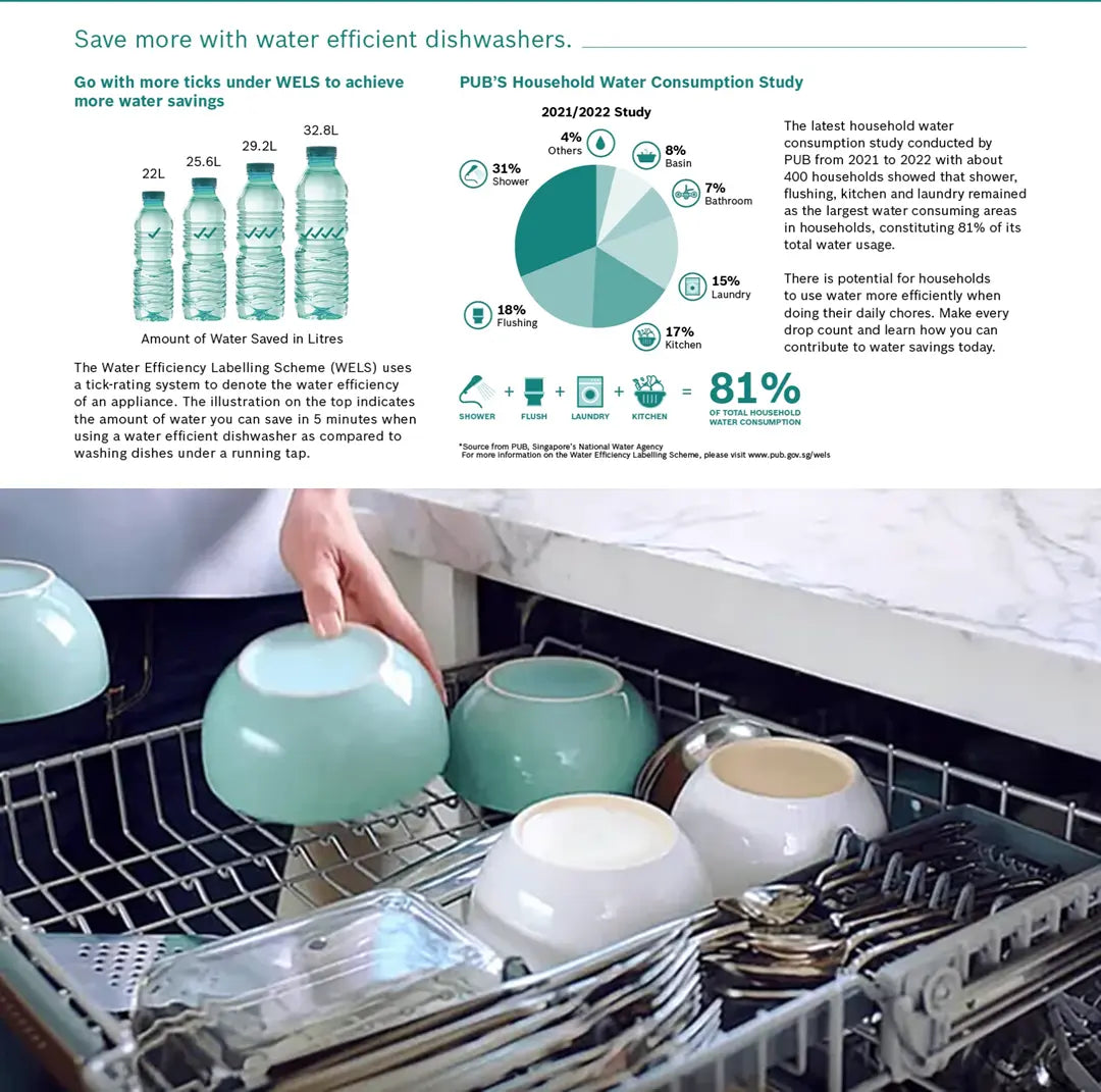 SMV4HCX19E Series 4 Fully-integrated dishwasher 60 cm